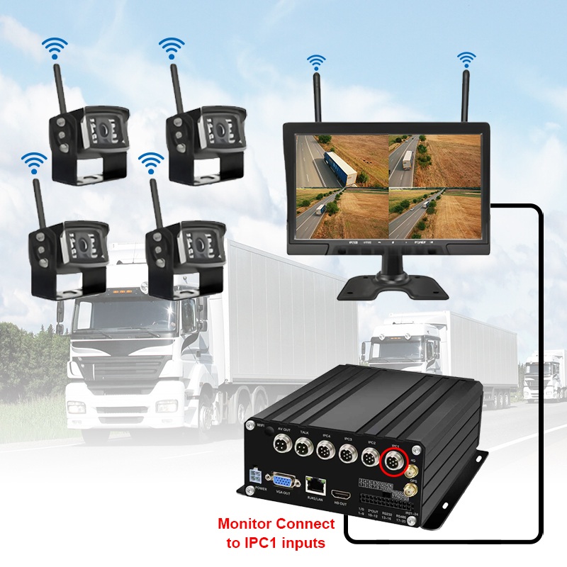 10,1 tommer 7CH trådløst HDD mobilt NVR-system